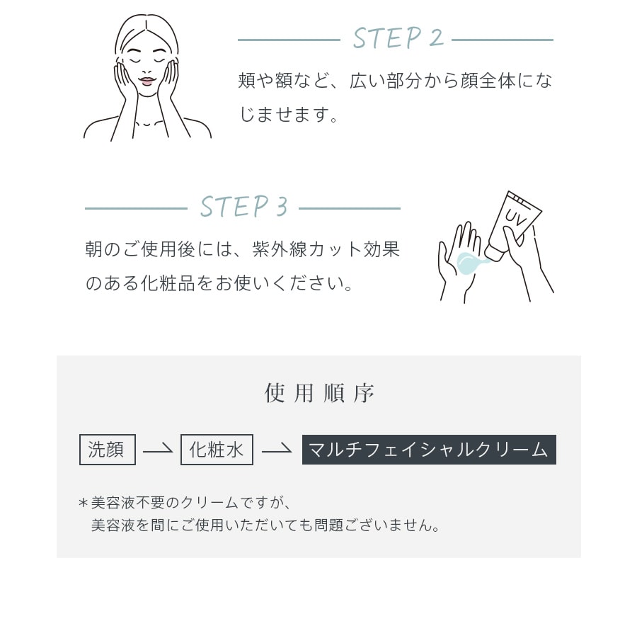 STEP2 STEP3 使用順序