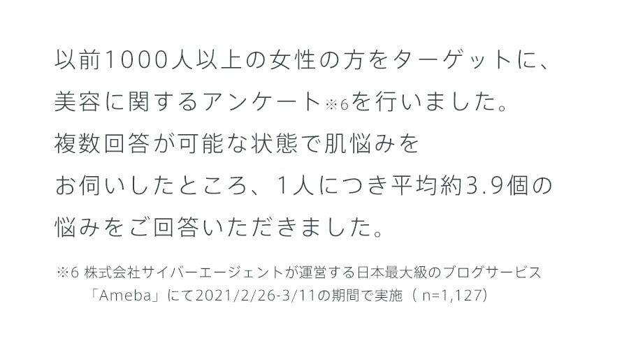 以前1000人以上の女性の方をターゲットに、美容に関するアンケート※6を行いました。