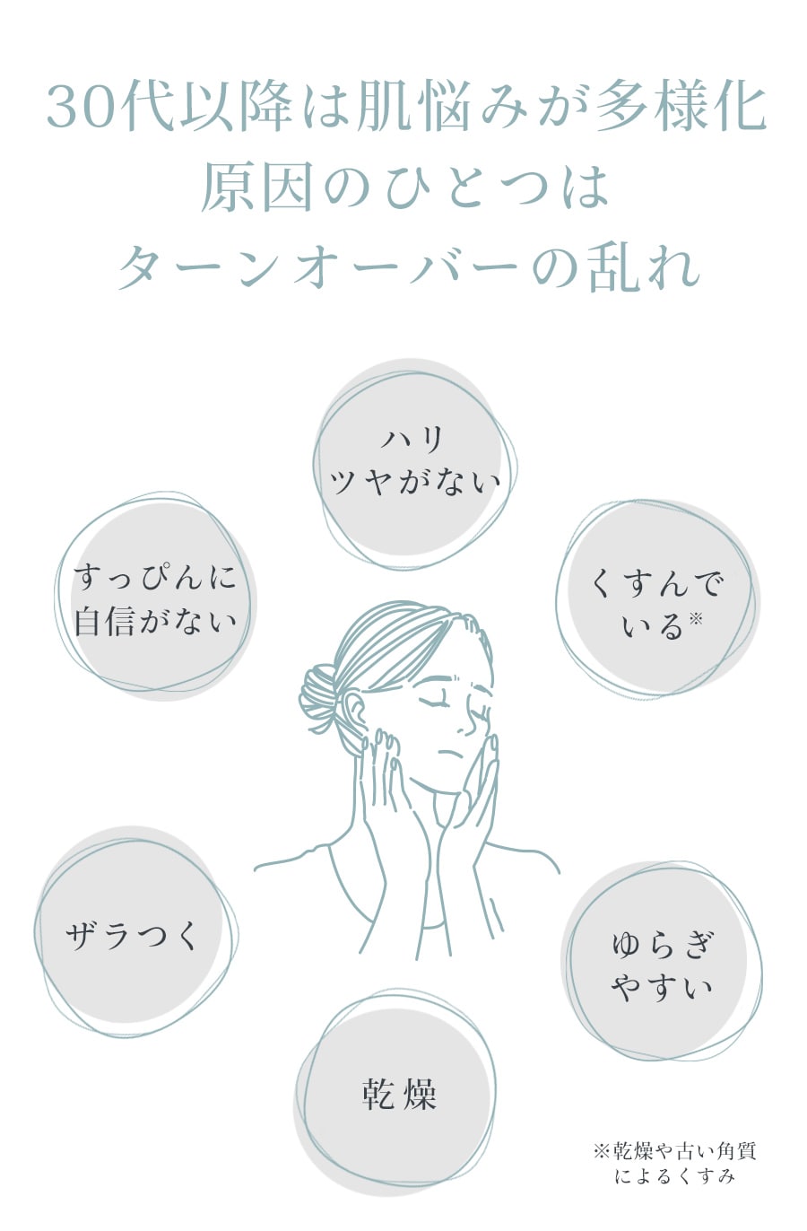 30代以降は肌悩みが多様化 原因のひとつはターンオーバーの乱れ