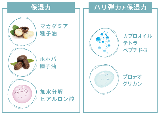 美容成分たっぷり